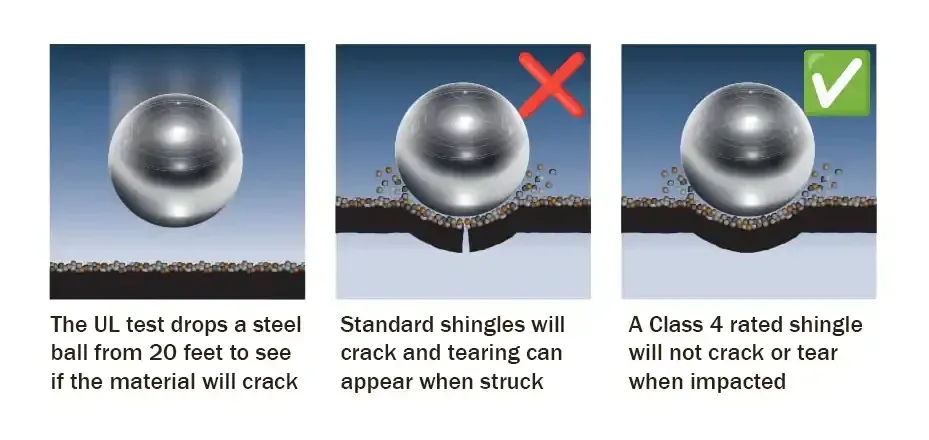 class-4-shingle-infographic.webp